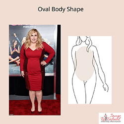 5) Oval Body Shape