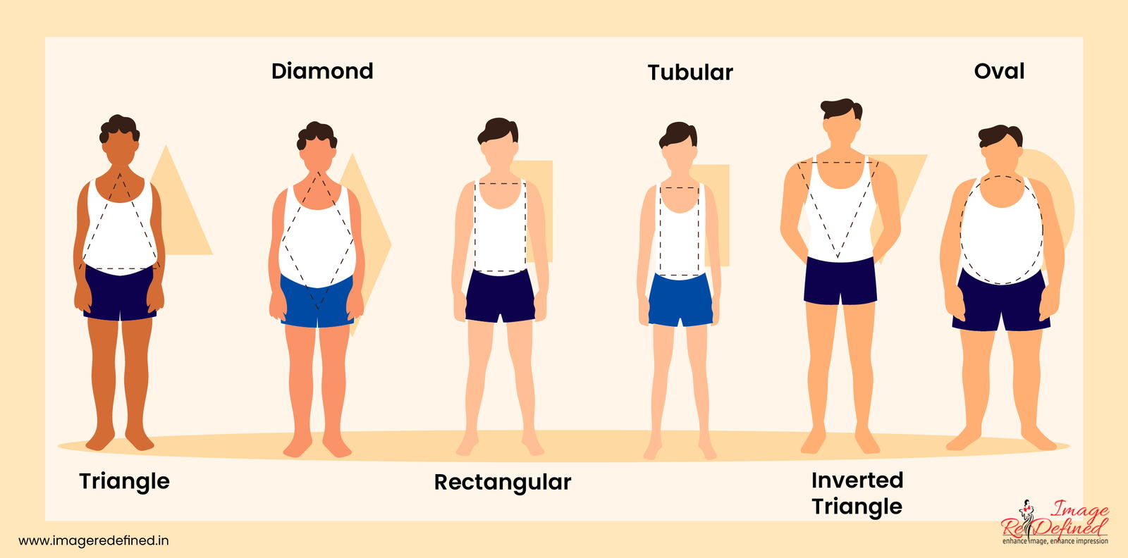 Ideal, Triangle, Inverted Triangle, Rectangle, Diamond, Tubular, Oval Body Shape of Men