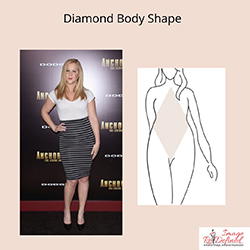 6) Diamond Body Shape : 