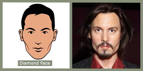 Diamond face shape - Image redefined