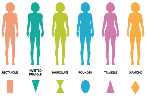 BODY SHAPE EVALUATION