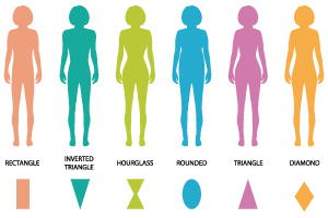 BODY SHAPE EVALUATION