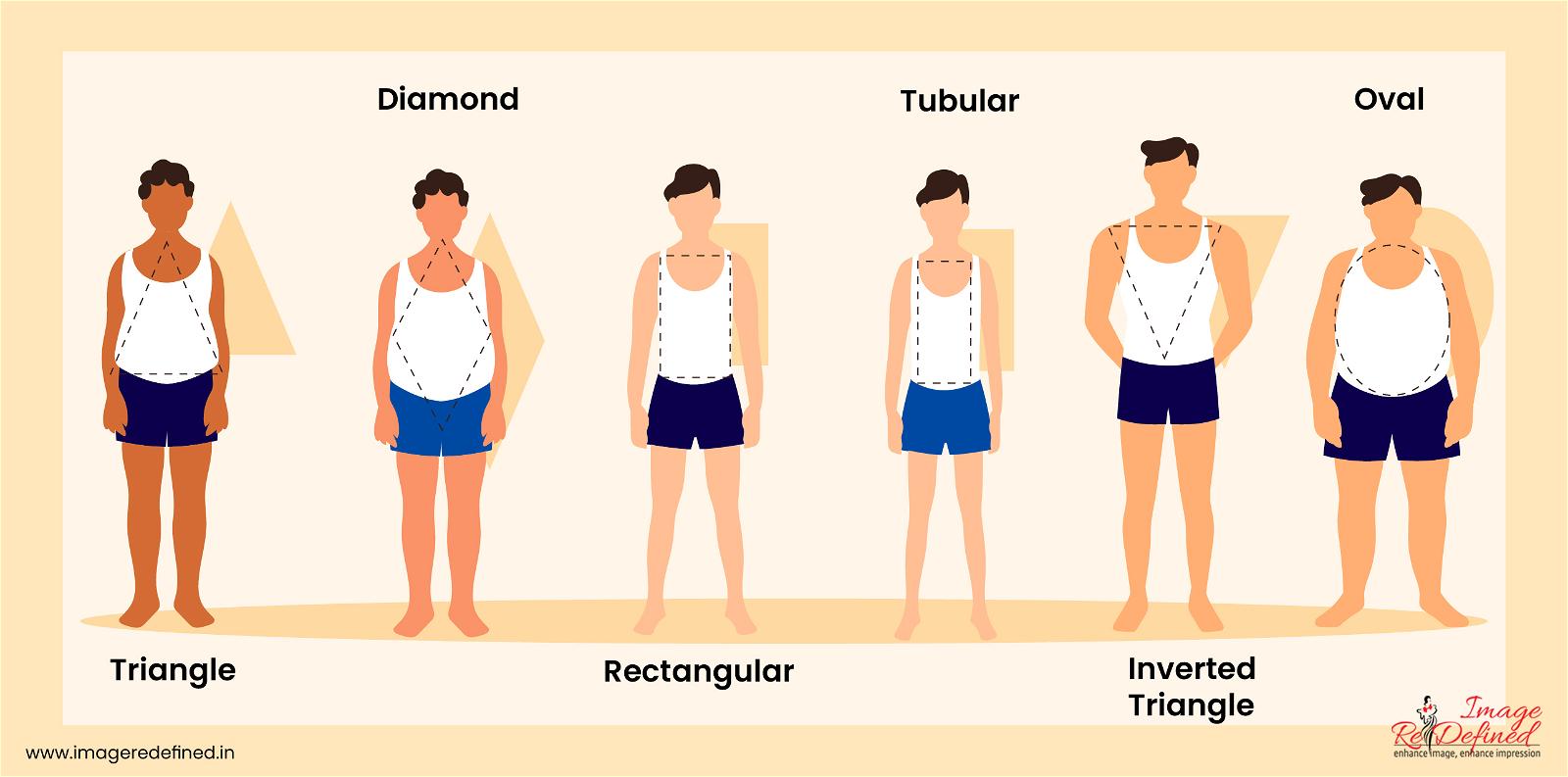 Men’s Body Shape Analysis to help Men dress better