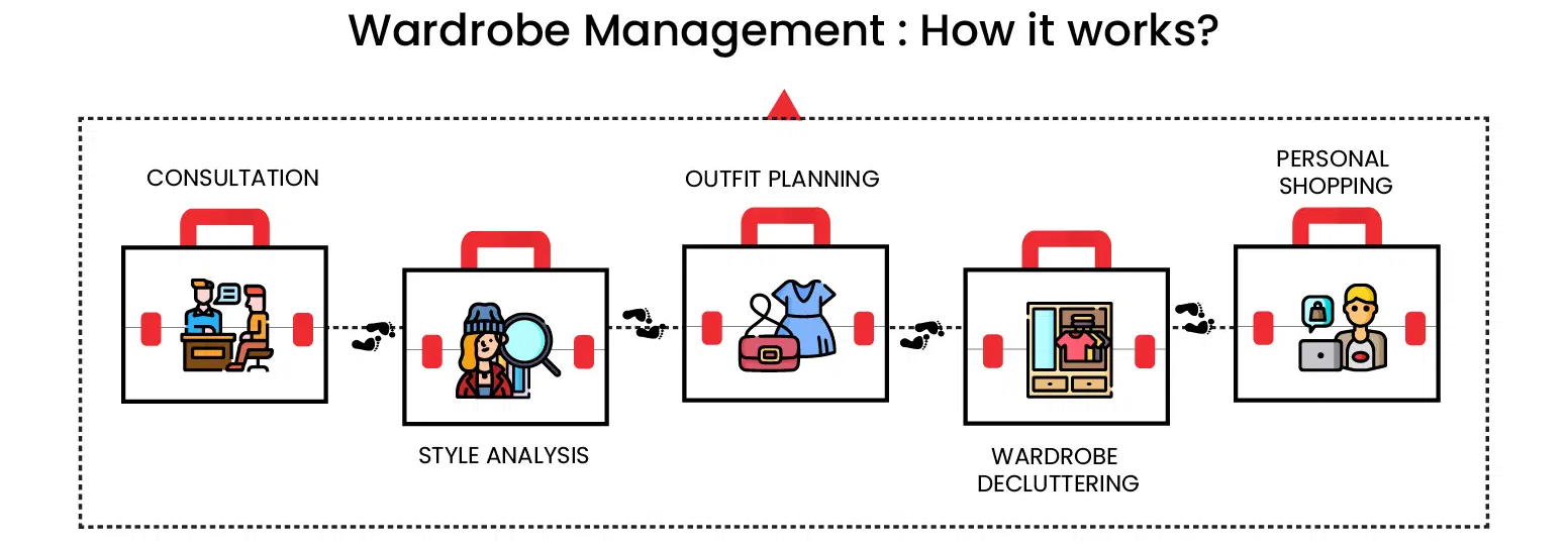 wardrobe-management